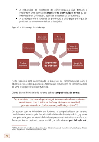 •	 A elaboração de estratégias de comercialização que definam e
               implantem uma política de preços e de distribuição direta ou por
               intermediários (receptivos, agências e operadoras de turismo);
            •	 A elaboração de estratégias de promoção e divulgação para que os
               produtos se tornem conhecidos e desejados.

     Figura 3 – A Estratégia de Marketing




     Neste Caderno será contemplado o processo de comercialização com o
     objetivo de entender quais são os fatores que influenciam na competitividade
     de uma localidade ou região turística.

     Diante disso o Ministério do Turismo define competitividade como:

          “a capacidade crescente de gerar negócios nas atividades econômicas
               relacionadas com o setor de turismo, de forma sustentável,
                 proporcionando ao turista uma experiência positiva”.45
     44

     De acordo com o Ministério do Turismo, a competitividade do turismo
     brasileiro ocorre tanto pela força individual de cada destino turístico, quanto,
     principalmente, pela soma de habilidades capazes de atrair turistas e de oferecer-
     lhes experiências positivas. Nesse sentido, a visão de competitividade não

     44
        BRASIL, Ministério do Turismo. Estudo de Competitividade dos 65 Destinos Indutores do Desenvolvimento Turístico Regional - Relatório
     Brasil / - 2ª ed. Revisada. Brasília: Ministério do Turismo, 2008.



78
 
