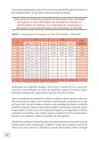 informações de pesquisas sejam feitas em termos de identificação de tendências
     de comportamento, já que estas variam ao longo do tempo.

        Estar atento às tendências possibilita ao planejador maior velocidade
           de resposta às novas demandas e/ou situações de ameaças ou
           oportunidades de negócios. É na velocidade de resposta que o
          planejador se posiciona de forma mais competitiva no mercado.

     tabela 2 – Desembarque de Passageiros em Voos Internacionais – 2008/2009

                                     2008                                    2009                 Variação
           Mês           Voos       voos não                  Voos      Voos não                     %
                                                  Total                                Total     2008/2009
                       regulares    regulares               Regulares   regulares
           Jan         602.484      51.695      654.179     589.194         37.035   626.229       -4,27
           Fev         542.123      43.080      585.203     478.123         28.444   506.567      -13,44
           Mar         537.619      23.449      561.068     513.589         16.082   529.671       -5,60
           Abr         459.862      11.474      471.336     475.772         9.033    484.805       2,86
           Mai         458.459      11.371      469.830        0              0         0            -
           Jun         457.136       9.024      466.160        0              0         0            -
            Jul        602.791      28.859      631.650        0              0         0            -
           Ago         558.280      25.072      583.352        0              0         0            -
           Set         497.197      15.247      512.444        0              0         0            -
           Out         509.281      11.023      520.304        0              0         0            -
           Nov         512.469      10.301      522.770        0              0         0            -
           Dez         532.856      23.092      555.948        0              0         0            -
           Total       6.270.557    263.687     6534.244   2.056.678        90.594   2.147.272       -
     Fonte: Infraero - Empresa Brasileira de Infraestrutura Aeroportuária

     Analisando uma segunda situação, tem-se que o turismo de sol e praia tem
     sua maior movimentação nos meses de dezembro, janeiro e fevereiro. Qual a
     principal motivação de viagem destas pessoas nos outros meses?

     Note a importância de segmentar a oferta e analisar o potencial para cada uma
     das motivações de viagem. Sem entender a segmentação, tendo apenas a visão
     do fluxo total, não se consegue elaborar uma estratégia de oferta e venda de
     produtos turísticos. Deve-se segmentar também a demanda e entender qual a
     origem destes turistas, seus motivadores de viagem, seus segmentos turísticos
     preferidos no território, para, então, montar um plano de ações promocionais,
     divulgar seus produtos e definir o território de abrangência.

     Diante disso, analisar as estatísticas dos principais emissores internacionais para
     o Brasil ajuda nesta composição. A tabela 3 indica que o destino emissor de
     maior fluxo para o Brasil é a Argentina, seguida dos Estados Unidos, Portugal


84
 