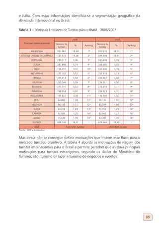 e Itália. Com estas informações identifica-se a segmentação geográfica da
demanda Internacional no Brasil.

tabela 3 – Principais Emissores de Turistas para o Brasil – 2006/2007

                                                 2006                                       2007
   Principais países emissores   Número de                                Número de
                                                   %            Ranking                     %              Ranking
                                  turistas                                 turistas
          ARGENTINA               933.061        18,60            1º       920.210        18,31              1º
 ESTADOS UNIDOS DA AMÉRICA        721.633        14,38            2º       699.199        13,91              2º
          PORTUGAL                299.211         5,96            3º       280.438         5,58              3º
             ITÁLIA               287.898         5,74            4º       268.685         5,35              4º
             CHILE                176.357         3,52           10º       260.430         5,18              5º
          ALEMANHA                277.182         5,52            5º       257.719         5,13              6º
            FRANÇA                275.913         5,50            6º       254.367         5,06              7º
           URUGUAI                255.349         5,09            7º       226.111         4,50              8º
           ESPANHA                211,741         4,22            8º       216.373         4,31              9º
           PARAGUAI               198.958         3,97            9º       206.323         4,11             10º
          INGLATERRA              169.627         3,38           11º       176.948         3,52             11º
             PERU                 64.002          1,28           15º       96.336          1,92             12º
           HOLANDA                86.122          1,72           12º       83.554          1,66             13º
             SUÍÇA                84.816          1,69           13º       72.763          1,45             14º
           CANADÁ                 62.603          1,25           16º       63.963          1,27             15º
             JAPÃO                74.638          1,49           14º       63.381          1,26             16º
            OUTROS                838.140        16,71             -       879.064         17,49              -
              Total                        5.017.251 turistas                         5.025.834 turistas
Fonte: DPF e Embratur

Mas ainda não se consegue definir motivações que trazem este fluxo para o
mercado turístico brasileiro. A tabela 4 aborda as motivações de viagem dos
turistas internacionais para o Brasil e permite perceber que as duas principais
motivações para turistas estrangeiros, segundo os dados do Ministério do
Turismo, são: turismo de lazer e turismo de negócios e eventos:




                                                                                                                     85
 