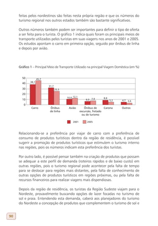 feitas pelos nordestinos são feitas nesta própria região e que os números do
     turismo regional nos outros estados também são bastante significativos.

     Outros números também podem ser importantes para definir o tipo de oferta
     a ser feita para o turista. O gráfico 1 indica quais foram os principais meios de
     transporte utilizados pelos turistas em suas viagens nos anos de 2001 e 2005.
     Os estudos apontam o carro em primeira opção, seguido por ônibus de linha
     e depois por avião.




     gráfico 1 – Principal Meio de Transporte Utilizado na principal Viagem Doméstica (em %)




     Relacionando-se a preferência por viajar de carro com a preferência de
     consumo de produtos turísticos dentro da região de residência, é possível
     sugerir a promoção de produtos turísticos que estimulem o turismo interno
     nas regiões, pois os números indicam esta preferência dos turistas.

     Por outro lado, é possível pensar também na criação de produtos que possam
     se adequar a este perfil de demanda (roteiros rápidos e de baixo custo) em
     outras regiões, pois o turismo regional pode acontecer pela falta de tempo
     para se deslocar para regiões mais distantes, pela falta de conhecimento de
     outras opções de produtos turísticos em regiões próximas, ou pela falta de
     recursos financeiros para realizar viagens mais dispendiosas.

     Depois da região de residência, os turistas da Região Sudeste viajam para o
     Nordeste, provavelmente buscando opções de lazer focadas no turismo de
     sol e praia. Entendendo esta demanda, caberá aos planejadores do turismo
     do Nordeste a concepção de produtos que complementem o turismo de sol e


90
 