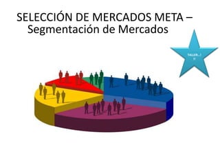 SELECCIÓN DE MERCADOS META –
SEGMENTACIÓN
Segmentación de Mercados
TALLER…!
!!

 