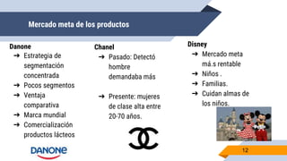 Mercado meta de los productos
12
Danone
➔ Estrategia de
segmentación
concentrada
➔ Pocos segmentos
➔ Ventaja
comparativa
➔ Marca mundial
➔ Comercialización
productos lácteos
Chanel
➔ Pasado: Detectó
hombre
demandaba más
➔ Presente: mujeres
de clase alta entre
20-70 años.
Disney
➔ Mercado meta
má.s rentable
➔ Niños .
➔ Familias.
➔ Cuidan almas de
los niños.
 