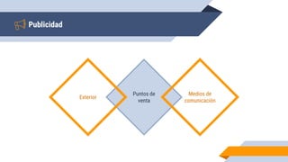 Publicidad
Puntos de
venta
Exterior
Medios de
comunicación
 