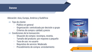 Danone
6
Ubicación: Asia, Europa, América y Sudáfrica
▰ Tipo de cliente:
▻ Público en general
▻ Organización: centralizada por decisión a grupo
▻ Criterios de compra: calidad y precio
▰ Condiciones de la transacción:
▻ Situación de compra: recompra, reventa.
▻ Tamaño del producto: por mayoreo o pequeño
▻ Tasa de uso: no usuario
▻ Requisitos de servicio: Moderado
▻ Procedimiento de compra: arrendamiento
 