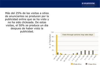 Más del 25% de las visitas a sitios de anunciantes se producen por la publicidad online que se ha visto y no ha sido clickeada. De estas visitas, el 50% se produce un dia despues de haber visto la publicidad. 