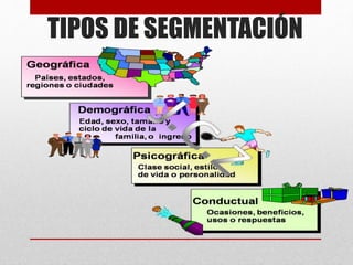 TIPOS DE SEGMENTACIÓN
 
