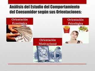 Análisis del Estudio del Comportamiento
del Consumidor según sus Orientaciones:
Orientación
Económica
Orientación
Psicológica
Orientación
Motivacional
 