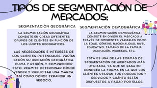 SEGMENTACIÓN GEOGRÁFICA
LA SEGMENTACIÓN GEOGRÁFICA
CONSISTE EN CREAR DIFERENTES
GRUPOS DE CLIENTES EN FUNCIÓN DE
LOS LÍMITES GEOGRÁFICOS.
LAS NECESIDADES E INTERESES DE
LOS CLIENTES POTENCIALES, VARÍAN
SEGÚN SU UBICACIÓN GEOGRÁFICA,
CLIMA Y REGIÓN, Y COMPRENDER
ESTO, PERMITE DETERMINAR DÓNDE
VENDER Y PUBLICITAR UNA MARCA,
ASÍ COMO DÓNDE EXPANDIR UN
NEGOCIO.
TIPOS DE SEGMENTACIÓN DE
MERCADOS:
SEGMENTACIÓN DEMOGRÁFICA
LA SEGMENTACIÓN DEMOGRÁFICA
CONSISTE EN DIVIDIR EL MERCADO A
TRAVÉS DE DIFERENTES VARIABLES COMO
LA EDAD, GÉNERO, NACIONALIDAD, NIVEL
EDUCATIVO, TAMAÑO DE LA FAMILIA,
OCUPACIÓN, INGRESOS, ETC.
ESTA ES UNA DE LAS FORMAS DE
SEGMENTACIÓN DE MERCADOS MÁS
UTILIZADA, YA QUE SE BASA EN
CONOCER LA FORMA EN LA QUE LOS
CLIENTES UTILIZAN TUS PRODUCTOS Y
SERVICIOS Y CUÁNTO ESTÁN
DISPUESTOS A PAGAR POR ELLOS.
 
