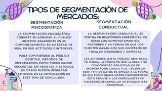 LA SEGMENTACIÓN PSICOGRÁFICA
CONSISTE EN AGRUPAR AL PÚBLICO
OBJETIVO BASÁNDOTE EN SU
COMPORTAMIENTO, EN SU ESTILO DE
VIDA, EN SUS ACTITUDES E INTERESES.
PARA COMPRENDER AL PÚBLICO
OBJETIVO, MÉTODOS DE
INVESTIGACIÓN COMO FOCUS GROUP,
ENCUESTAS, ENTREVISTAS Y ESTUDIOS
DE CASOS PUEDEN RESULTAR
EXITOSOS EN LA COMPILACIÓN DE
ESTE TIPO DE CONCLUSIÓN.
LA SEGMENTACIÓN CONDUCTUAL SE
CENTRA EN REACCIONES ESPECÍFICAS, ES
DECIR LOS COMPORTAMIENTOS,
PATRONES Y LA FORMA EN QUE LOS
CLIENTES PASAN POR SUS PROCESOS DE
TOMA DE DECISIONES Y COMPRAS.
LAS ACTITUDES QUE EL PÚBLICO TIENE HACIA
TU MARCA, LA FORMA EN QUE LA USAN Y SU
CONOCIMIENTO SON EJEMPLOS DE
SEGMENTACIÓN CONDUCTUAL. RECOPILAR
ESTE TIPO DE DATOS ES SIMILAR A LA FORMA
EN QUE ENCONTRARÍA DATOS PSICOGRÁFICOS.
ESTO PERMITE A LOS ESPECIALISTAS EN
MARKETING DESARROLLAR UN ENFOQUE MÁS
ESPECÍFICO.
SEGMENTACIÓN
PSICOGRÁFICA
TIPOS DE SEGMENTACIÓN DE
MERCADOS:
SEGMENTACIÓN
CONDUCTUAL
 