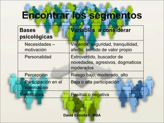 Encontrar los segmentos David Estrella I., MBA Bases psicológicas Variables  a considerar Necesidades – motivación Vivienda, seguridad, tranquilidad, afecto, sentido de valor propio Personalidad Extrovertido, buscador de novedades, agresivos, dogmaticos moderados Percepción Riesgo bajo, moderado, alto Participación en el aprendizaje Baja o alta participación Actitudes Positiva o negativa 