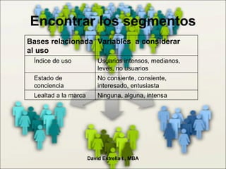 Encontrar los segmentos David Estrella I., MBA Bases relacionada al uso Variables  a considerar Índice de uso Usuarios intensos, medianos, leves, no usuarios Estado de conciencia No consiente, consiente, interesado, entusiasta Lealtad a la marca Ninguna, alguna, intensa 