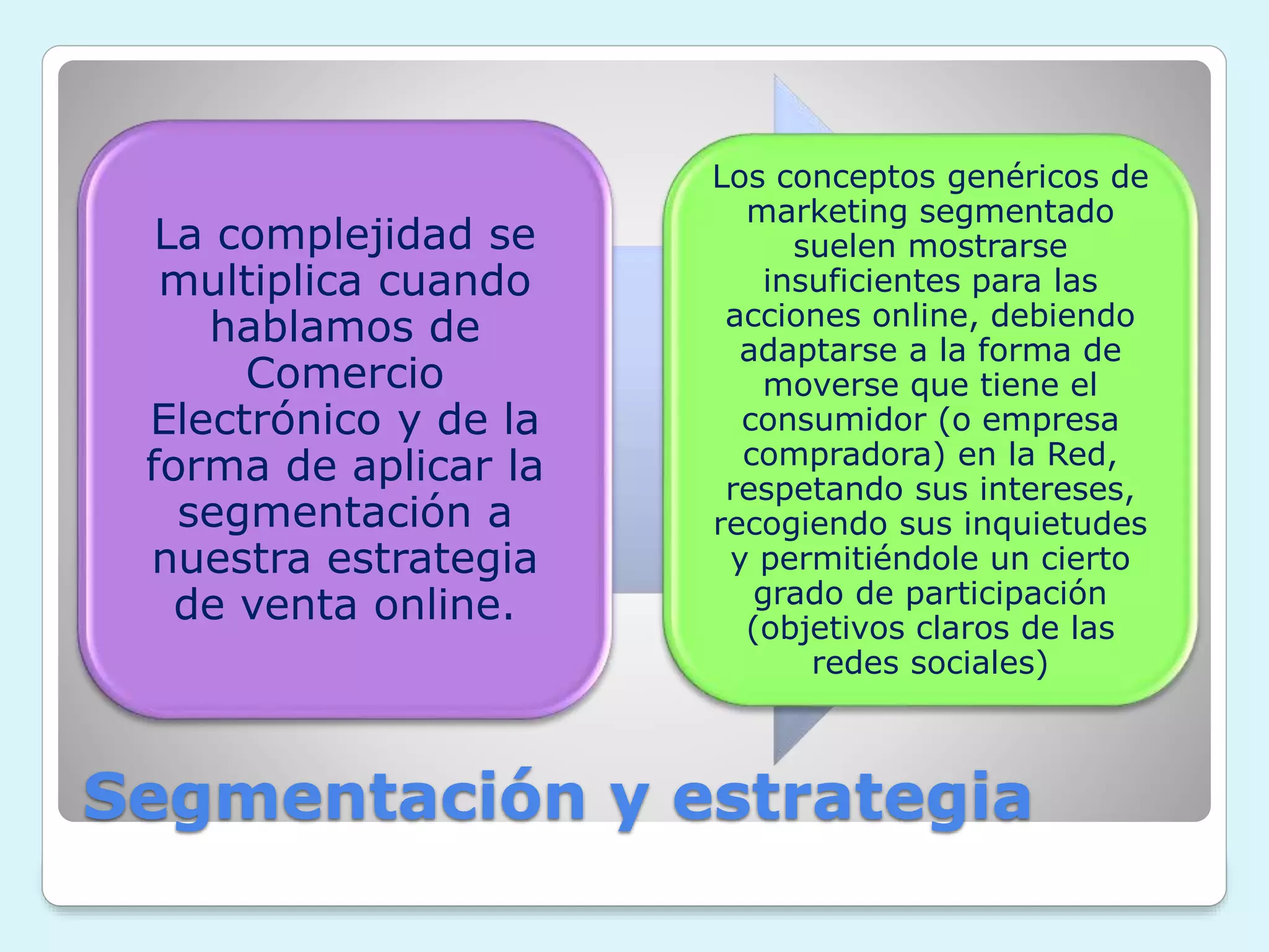 Segmentación de mercados y comportamiento del consumidor | PPTX