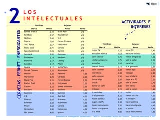 L O S
I N T E L E C T U A L E S
2
Seminario de Investigación de Mercados – FACEA – Universidad Católica de Córdoba - Derechos reservados ® 2007
Mujeres
Marca Media Marca Media
Fernet Branca 2,10 Black Fire s/d
Red Bull 2,57 Rocket Fuel s/d
Quilmes 2,60 V-8 s/d
Gancia 2,60 Fernet Cinzano s/d
1882 Porta 2,67 1882 Porta s/d
Stella Stais 2,71 Gancia s/d
Speed unlimited 2,89 Martini s/d
Isenbeck 3,00 Guinness s/d
Budweiser 3,14 Isenbeck s/d
Brahama 3,17 Liberty s/d
Córdoba 3,17 Pilsen s/d
Iguana 3,17 Stella Stais s/d
Fernet Cinzano 3,20 Warsteiner s/d
Martini 3,20 Palermo 1,00
Warsteiner 3,25 Córdoba 2,00
Black Fire 3,33 Fernet Branca 2,50
Rocket Fuel 3,33 Hot power 3,00
Corona 3,33 Speed unlimited 3,00
Bieckert 3,40 Bieckert 3,00
Guinness 3,50 Quilmes 3,00
V-8 3,60 Red Bull 4,00
Liberty 3,60 Brahama 4,00
Palermo 3,60 Budweiser 4,00
Pilsen 3,60 Corona 4,00
Heinecken 3,80 Heinecken 4,00
Hot power 4,00 Iguana 4,00
Hombres
ACTIVIDADES E
INTERESES
CERVEZAS–FERNET-ENERGIZANTES
Mujeres
Marca Media Marca Media
mirar TV 1,33 mirar TV 1,40
escuchar música 1,63 escuchar música 1,60
salir a bailar 1,75 visitar amigos/as 1,60
visitar amigos/as 1,75 salir a bailar 2,00
escuchar 1,88 escuchar 2,20
leer el diario 2,13 ir al gimnasio 2,20
salir a comer 2,38 tomar algo 2,40
leer libros 2,38 irshoppi 2,80
salir a comer 2,50 leer el diario 2,80
tomar algo 2,50 jugar a la PC 3,20
irclub 2,89 salir a comer 3,40
tomar un cafe 3,00 leer libros 3,40
irshoppi 3,25 salir a comer 3,60
ir recitales 3,25 irclub 3,80
ir al gimnasio 3,25 tomar un cafe 4,00
hacer política 3,38 ir recitales 4,20
jugar a la PC 3,38 hacer política 4,40
tocar instrumento 3,50 hacer crucigrama 4,40
hacer crucigrama 3,86 ir a misa 4,40
ir a misa 4,00 tocar instrumento 4,60
Hombres
 