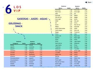 L O S
V I P
6
Seminario de Investigación de Mercados – FACEA – Universidad Católica de Córdoba - Derechos reservados ® 2007
Mujeres
Categoría Media Categoría Media
chicles 1,70 chicles 1,86
yogures 2,86 caramelo 2,55
papasfri 2,88 cereales 2,88
caramelo 2,94 barrasce 3,14
cereales 3,03 alfajores 3,15
barrasce 3,13 Bombones 3,24
alfajores 3,26 Chocolateb
arra
3,26
Chocolaterelleno 3,26 papasfri 3,39
Chocolatebarra 3,33 Chocolater
elleno
3,47
Bombones 3,49 helados 3,48
helados 3,58 lechesab 3,70
lechesab 3,72 yogures 3,82
Hombres
GASEOSAS - JUGOS - AGUAS
GOLOSINAS -
SNACK
Mujeres
Marca Media Marca Media
Coca Cola 1,98 Coca Cola 2,87
Pepsi Cola 3,39 Coca Light 3,10
Ades 3,42 Ser 3,27
Gatorade 3,44 Magna 3,35
Villa del Sur 3,44 Baggio 3,50
Coca Light 3,46 Sprite 3,52
H2OH 3,48 Villa del
Sur
3,52
Ser 3,49 Citrus 3,60
Sprite 3,51 Paso de los
Toros Light
3,61
Magna 3,60 Gatorade 3,62
Nestle Saborizadas 3,65 H2OH 3,64
Cepita Aguas 3,67 Sierra de
los Padres
3,64
Baggio 3,68 Tropicana 3,64
Citrus 3,68 Ades 3,65
Lemon Life 3,75 Pepsi Cola 3,71
Quattro 3,81 Pepsi Light 3,72
Fanta 3,83 Fanta 3,74
Pritty 3,84 Jugo Cepita 3,79
Sierra de los
Padres
3,85 SoNatural 3,80
Jugo Cepita 3,87 Pritty 3,80
Tropicana 3,88 Quattro 3,80
SoNatural 3,90 7 up Diet 3,86
Pepsi Light 3,93 Sprite Light 3,88
7 up Diet 3,96 Nestle
Saborizadas
3,92
Doble Cola 4,00 Switty 3,93
Rafting 4,00 Cepita
Aguas
3,93
Switty 4,00 Doble Cola 4,00
Fanta Light 4,00 Rafting 4,00
Paso de los Toros
Light
4,00 Fanta Light 4,00
Sprite Light 4,00 Cruz Diet 4,00
Cruz Diet 4,00 Lemon Life 4,00
Hombres
 