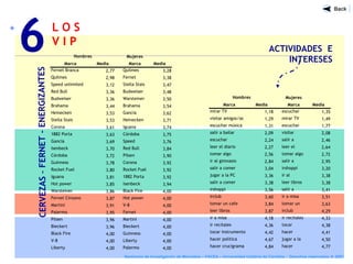 L O S
V I P
6
Seminario de Investigación de Mercados – FACEA – Universidad Católica de Córdoba - Derechos reservados ® 2007
ACTIVIDADES E
INTERESES
CERVEZAS–FERNET-ENERGIZANTES
Mujeres
Marca Media Marca Media
Fernet Branca 2,77 Quilmes 3,28
Quilmes 2,98 Fernet
Branca
3,38
Speed unlimited 3,12 Stella Stais 3,47
Red Bull 3,36 Budweiser 3,48
Budweiser 3,36 Warsteiner 3,50
Brahama 3,44 Brahama 3,54
Heinecken 3,53 Gancia 3,62
Stella Stais 3,53 Heinecken 3,71
Corona 3,61 Iguana 3,74
1882 Porta 3,63 Córdoba 3,75
Gancia 3,69 Speed
unlimited
3,76
Isenbeck 3,70 Red Bull 3,84
Córdoba 3,72 Pilsen 3,90
Guinness 3,78 Corona 3,92
Rocket Fuel 3,80 Rocket Fuel 3,92
Iguana 3,81 1882 Porta 3,92
Hot power 3,85 Isenbeck 3,94
Warsteiner 3,86 Black Fire 4,00
Fernet Cinzano 3,87 Hot power 4,00
Martini 3,91 V-8 4,00
Palermo 3,95 Fernet
Cinzano
4,00
Pilsen 3,96 Martini 4,00
Bieckert 3,96 Bieckert 4,00
Black Fire 4,00 Guinness 4,00
V-8 4,00 Liberty 4,00
Liberty 4,00 Palermo 4,00
Hombres
Mujeres
Marca Media Marca Media
mirar TV 1,18 escuchar
música
1,35
visitar amigos/as 1,29 mirar TV 1,49
escuchar música 1,31 escuchar 1,77
salir a bailar 2,09 visitar
amigos/as
2,08
escuchar 2,24 salir a
bailar
2,46
leer el diario 2,27 leer el
diario
2,64
tomar algo 2,56 tomar algo 2,72
ir al gimnasio 2,84 salir a
comer
2,95
salir a comer 3,04 irshoppi 3,20
jugar a la PC 3,36 ir al
gimnasio
3,38
salir a comer 3,38 leer libros 3,38
irshoppi 3,56 salir a
comer
3,41
irclub 3,60 ir a misa 3,51
tomar un cafe 3,84 tomar un
cafe
3,63
leer libros 3,87 irclub 4,29
ir a misa 4,18 ir recitales 4,33
ir recitales 4,36 tocar
instrument
4,38
tocar instrumento 4,42 hacer
crucigrama
4,41
hacer política 4,67 jugar a la
PC
4,50
hacer crucigrama 4,84 hacer
política
4,77
Hombres
 