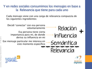 17/09/2013

Leonardo J. Rodríguez #EventoTD2013

Y en redes sociales consumimos los mensajes en base a
la Relevancia que tiene para cada uno
Cada mensaje viene con una carga de relevancia compuesta de
los siguientes ingredientes:
Decidí „conectar‟ con esa persona
voluntariamente

Esa persona tiene cierta
importancia para mi, de donde
deriva su influencia en mi
Ese mensaje particular me interesa en
este momento especifico

 