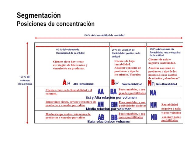 Segmentación y posicionamiento | PPT