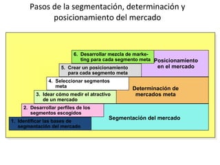 Segmentación y posicionamiento | PPT