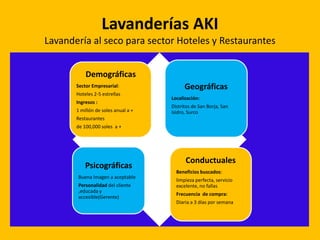Lavanderías AKI
Lavandería al seco para sector Hoteles y Restaurantes
Demográficas
Sector Empresarial:

Hoteles 2-5 estrellas
Ingresos :
1 millón de soles anual a +

Geográficas
Localización:
Distritos de San Borja, San
Isidro, Surco

Restaurantes
de 100,000 soles a +

Psicográficas
Buena Imagen a aceptable
Personalidad del cliente
,educada y
accesible(Gerente)

Conductuales
Beneficios buscados:
limpieza perfecta, servicio
excelente, no fallas
Frecuencia de compra:
Diaria a 3 días por semana

 
