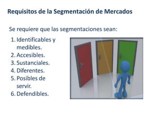 Requisitos de la Segmentación de Mercados
Se requiere que las segmentaciones sean:
1.Identificables y
medibles.
2.Accesibles.
3.Sustanciales.
4. Diferentes.
5.Posibles de
servir.
6.Defendibles.
 
