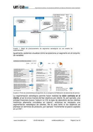 Segmentación de clientes. Una propuesta de clasificación por objetivos, dimensiones, modos de aplicación
www.unica360.com ...