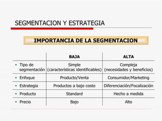 SEGMENTACION Y ESTRATEGIA IMPORTANCIA DE LA SEGMENTACION 