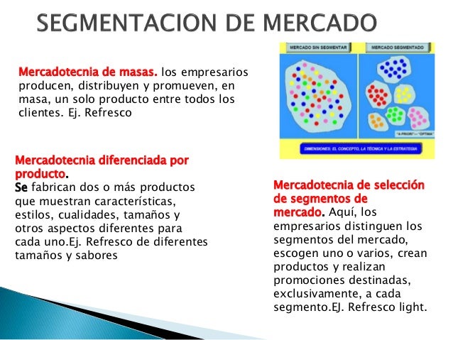 Segmentacion de mercado