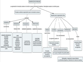 Segmentacion de mercados