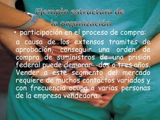 Situación de compra 