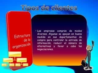 Estructura de la organización