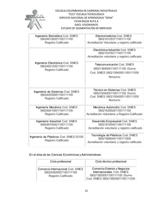 ESCUELA COLOMBIANA DE CARRERAS INDUSTRIALES
“ECCI” ESCUELA TECNOLÓGICA
SERVICIO NACIONAL DE APRENDIZAJE “SENA”
FICHA 85218 RUTA A
GAES: VISIONARIOS
ESTUDIO DE SEGMENTACIÓN DE MERCADO
12
Ingeniería Biomédica Cod. SNIES
580246126201100111100
Registro Calificado
Electromedicina Cod. SNIES
580216125371100111100
Acreditación Voluntaria y registro calificado
Ingeniería Electrónica Cod. SNIES
580246210301100111100
Registro Calificado
Electrónica Industrial Cod. SNIES
580215376211100111100
Acreditación voluntaria y registro calificado
Telecomunicación Cod. SNIES
580213840001100111100 Diurno
Cod. SNIES 580213840001100111200
Nocturno
Ingeniería de Sistemas Cod. SNIES
580240030001100111100
Registro Calificado
Técnico en Sistemas Cod. SNIES
580210040001100111100 Diurno
Cod. SNIES 580210040001100111200
Nocturno
Ingeniería Mecánica Cod. SNIES
580246210001100111100
Registro Calificado
Mecánica Automotriz Cod. SNIES
580216290281100111100
Acreditación Voluntaria y Registro Calificado
Ingeniería Industrial Cod. SNIES
580246700421100111100
Registro Calificado
Desarrollo Empresarial Cod. SNIES
580216700421100111100
Acreditación voluntaria y registro calificado
Ingeniería de Plásticos Cod. SNIES 52100
Registro Calificado
Tecnología de Plásticos Cod. SNIES
580216680401100111600
Acreditación voluntaria y registro calificado
En el área de las Ciencias Económicas y Administrativas:
Ciclo profesional Ciclo técnico profesional
Comercio Internacional Cod. SNIES
580243820001100111100
Registro Calificado
Comercio Exterior y Negocios
Internacionales Cod. SNIES
580213820001100111100 Diurno
Cod. SNIES 580213820001100111200
 
