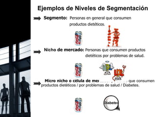 Ejemplos de Niveles de Segmentación Segmento:  Personas en general que consumen  productos dietéticos .   Nicho  de mercado :  Personas que consumen productos  dietéticos por problemas de salud.   Micro nicho o célula de mercado :  personas que consumen productos dietéticos / por problemas de salud / Diabetes.  