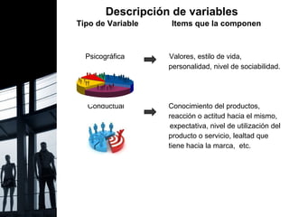 Descripción de variables Tipo de Variable  Items que la componen Psicográfica  Valores, estilo de vida,  personalidad, nivel de sociabilidad.  Conductual  Conocimiento del productos,  reacción o actitud hacia el mismo,  expectativa, nivel de utilización del  producto o servicio, lealtad que  tiene hacia la marca,  etc.  
