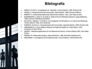 Bibliografía AAKER D. & DAY G. Investigación de  Mercados, Tercera Edición, 1989, McGraw-Hill. ASSAEL H. Comportamiento del Consumidor, Sexta Edición, 1999, Thomson Editores. BARNETT V. Interpreting Multivariate Data,Primera Edición, 1981, John Wiley & Sons. BLANKENSHIP A., Breen G. & Dutka A. State   of the Art Marketing Research, SegundaEdición, 1998, American Marketing   Association. DILLON W., Madden T. & Firtle N. La  Investigación de Mercados en un entorno de Marketing, Tercera Edición, 1996, Irwin Ediciones. DUBOIS B. & Rovira A. Comportamiento del Consumidor, Segunda Edición, 1998, Prentice Hall. GREENACRE M.J. Some Objetive Methods   of Graphical Display of a Data Matrix,   1978, University of South Africa. GRIMM L. Statistical Applications for the   Behavioral Sciences, Primera Edición,1993,   John Wiley & Sons. KENDALL M. Multivariate Analysis, Segunda Edición, 1980, Macmillan Publishing Co. KERLINGER F. Investigación del Comportamiento, Tercera Edición, 1994,McGraw-Hill. 