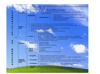 S 
E 
G 
M 
E 
N 
T 
A 
C 
I 
O 
N 
DE 
MERCADOS 
CONCEPTO 
 Proceso que consiste en dividir el mercado total de un bien o servicio en varios grupos más pequeños e internamente homogéneos. 
 Esfuerzo por mejorar la precisión del marketing de una empresa 
SEGMENTO 
 Grupo grande y homogéneo de consumidores 
 Se identifica dentro de un mercado con deseos, poder, actitudes y hábitos de compra similares. 
Características 
1. Consumidores intrínsecamente homogéneos en un mismo segmento 
2. Consumidores Heterogéneos entre sí de varios segmentos 
3. Segmentos bastante grandes 
4. Segmentos Operaciones 
BENEFI - CIOS 
 Permite identificar las necesidades de los clientes dentro de un submercado 
 Empresas pequeñas = Oportunidad de Crecimiento SI obtienen una posición sólida 
 Ofertas mas afinadas y precios apropiados 
 Facilidad en la selección de canales de distribución y de comunicación 
 Menos consumidores en un segmento específico 
 Nuevas oportunidades de crecimiento y ventajas competitivas 
PROCESO 
1. Estudio 
2. Análisis 
3. Prepara- ción de perfiles 
 Examinar Mercado 
 Determinar Necesidades 
 Entrevistas de Exploración 
 Sesiones por grupos: Motivaciones, actitudes y conductas de consumidores 
 Recabar datos sobre los atributos: Conciencia de marca, calificaciones de marca, actitudes de categoría de producto y patrones de uso 
 Datos Demográficos y Psicográficos 
 Interpretar datos 
 Eliminar variables 
 Agrupar/Construir el segmento 
 En Actitudes distintas 
 Conductas 
 Demografía 
 Nombrar el segmento por característica dominante 
TIPOS DE SEGMENTA- CION 
 Geográfica División de Mercados con base en su ubicación. 
Características mesurables y accesibles: Región, tamaño de ciudad o área, 
estadística, urbana – rural, clima. etc. 
 Demográfica Utilizada frecuentemente. Se relaciona con la demanda. Características: La edad, 
ingreso, género, escolaridad, ciclo de vida familiar, clase social, ocupación 
 Psicográfica Atributos Relacionados con pensamientos, sentimientos y conductas, 
Utiliza dimensiones de personalidad, estilo de vida y valores 
 Comporta- 
miento Se refiere al comportamiento relacionado con el producto 
Utiliza variables como los beneficios deseados y la tasa de uso 
 