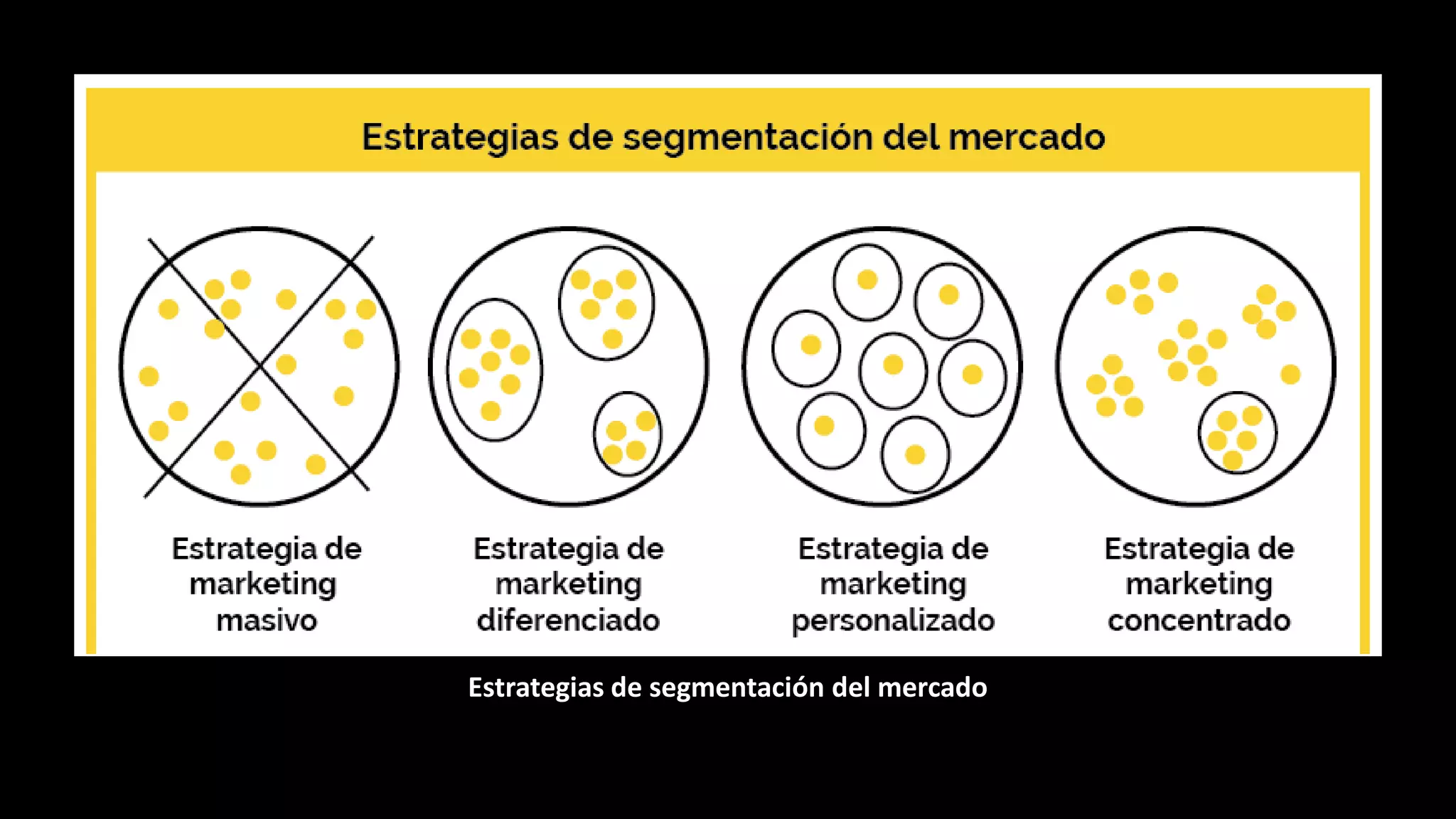 Segmentacion y estrategias de segmentacion | PDF