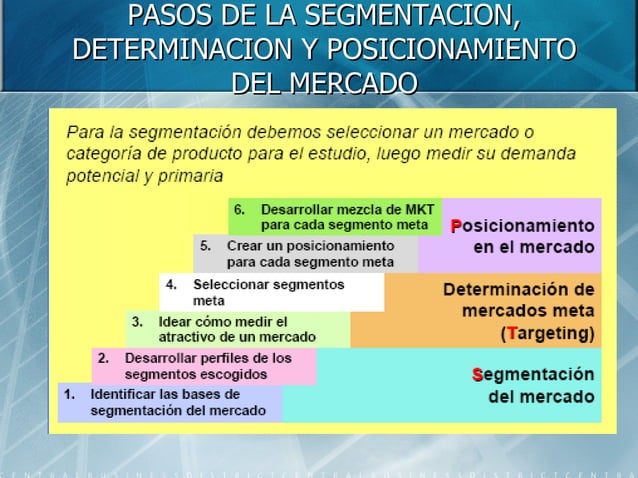 Segmentacion y posicionamiento | PPT