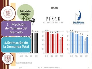 Actividades
Asociadas
1. Medición
del Tamaño del
Mercado
2.Estimación de
la Demanda Total
M.A. VICTOR MANUEL JAEN HERNANDEZ 25
5/9/201
 
