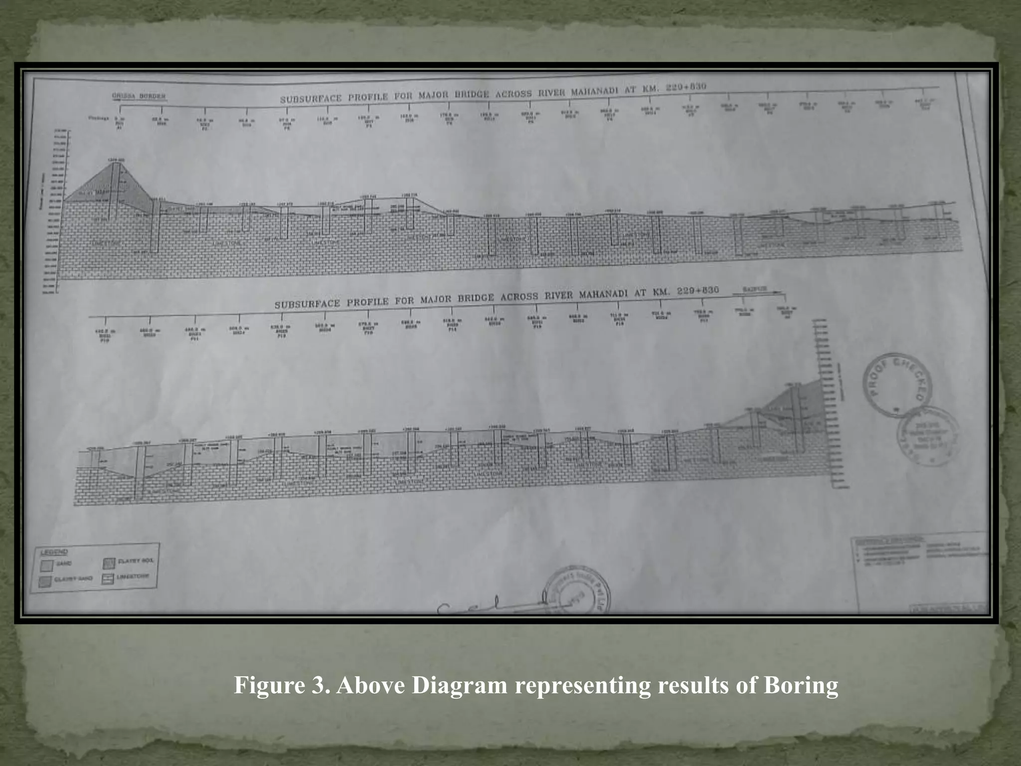 Figure 3. Above Diagram representing results of Boring
 