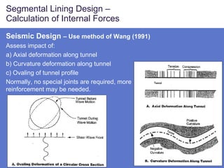 Segmental Lining Design – Calculation of Internal Forces Seismic Design  – Use method of Wang (1991) Assess impact of: a) Axial deformation along tunnel b) Curvature deformation along tunnel c) Ovaling of tunnel profile Normally, no special joints are required, more reinforcement may be needed. 