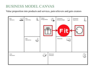 BUSINESS MODEL CANVAS
Value proposition into products and services, pain relievers and gain creators
 