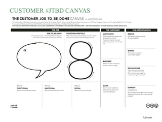 CUSTOMER #JTBD CANVAS
Advenio
 