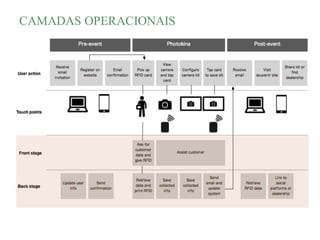 CAMADAS OPERACIONAIS
 