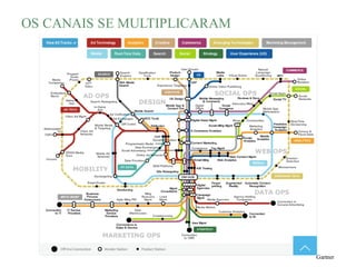 OS CANAIS SE MULTIPLICARAM
Gartner
 