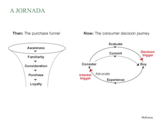 A JORNADA
McKinsey
 