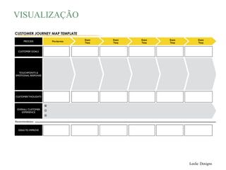 VISUALIZAÇÃO
Leslie Designs
 