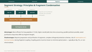 Segment and Sequential Strategies for Solution Phase Peptide Synthesis ...