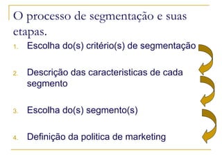 O processo de segmentação e suas
etapas.
1.

Escolha do(s) critério(s) de segmentação

2.

Descrição das caracteristicas de cada
segmento

3.

Escolha do(s) segmento(s)

4.

Definição da politica de marketing

 