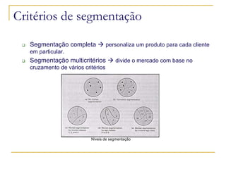 Critérios de segmentação
Segmentação completa

personaliza um produto para cada cliente

em particular.

Segmentação multicritérios

divide o mercado com base no

cruzamento de vários critérios

Níveis de segmentação

 
