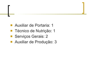 Auxiliar de Portaria: 1 Técnico de Nutrição: 1 Serviços Gerais: 2 Auxiliar de Produção: 3 